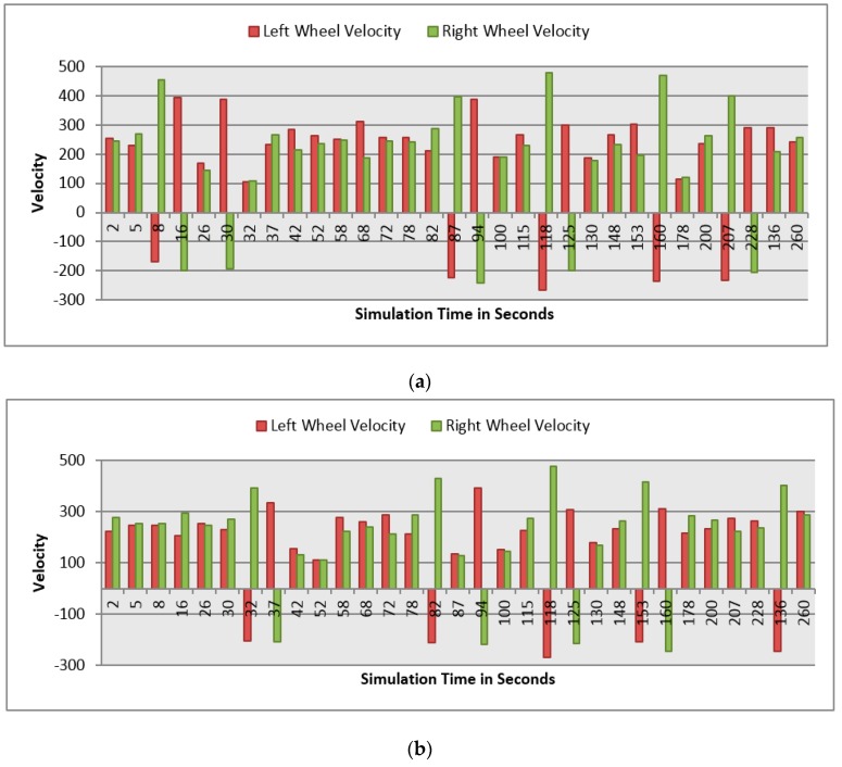 Figure 14