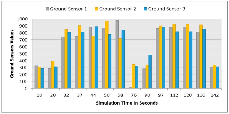 Figure 21