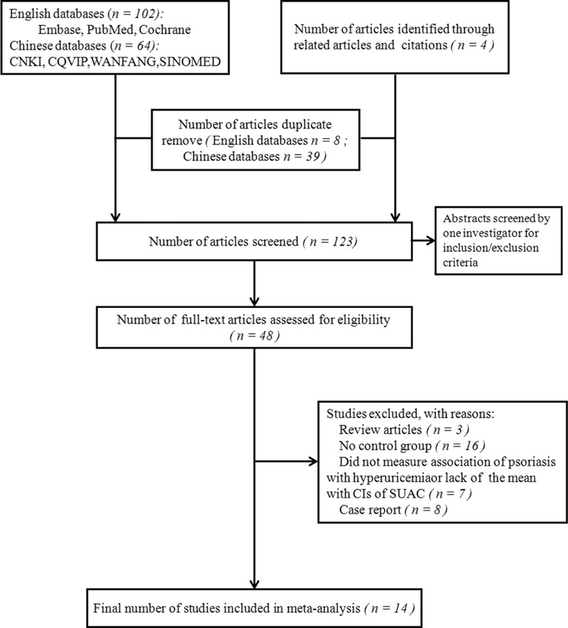 FIGURE 1