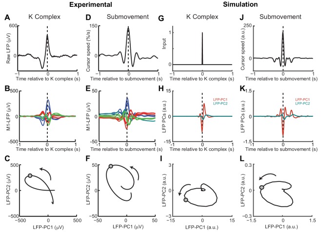 Figure 10.