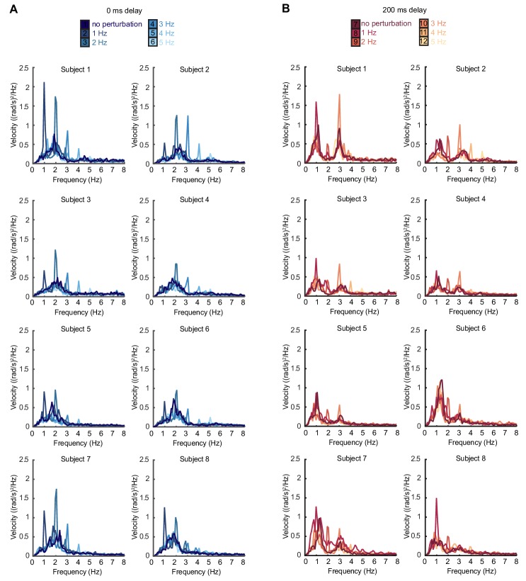 Figure 2—figure supplement 2.