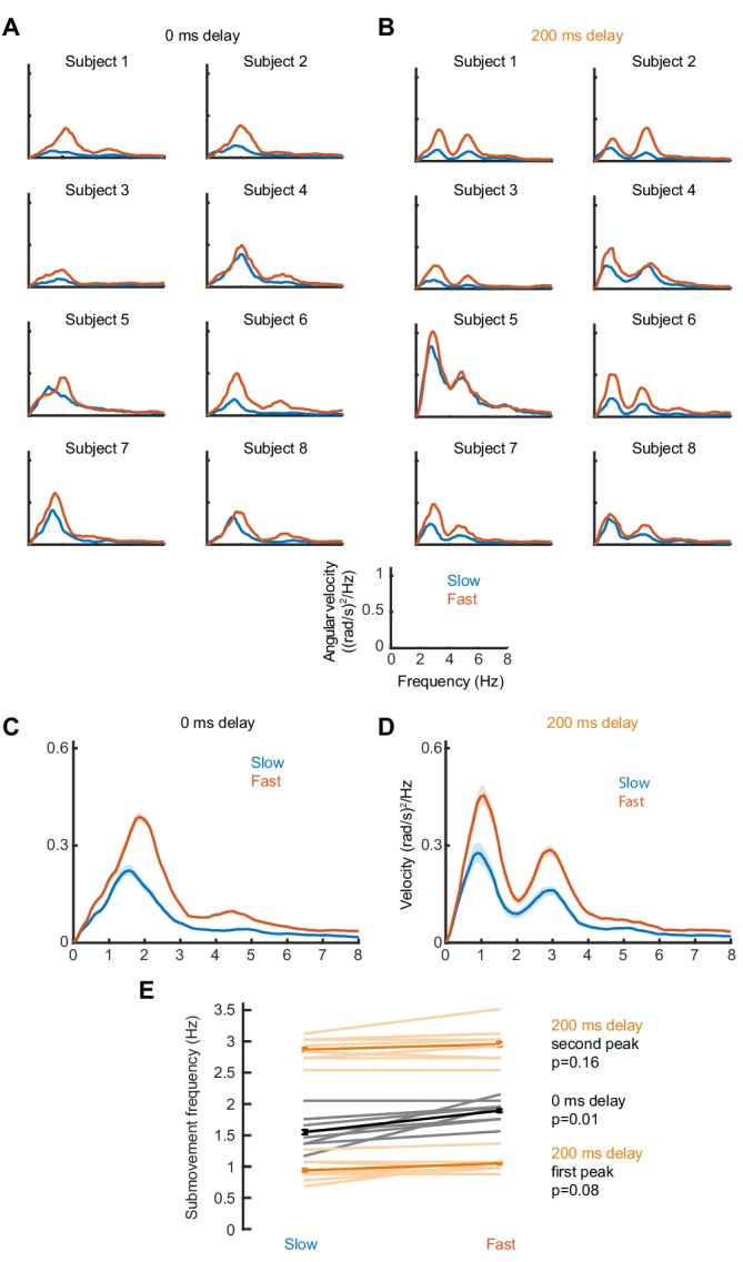 Figure 1—figure supplement 1.