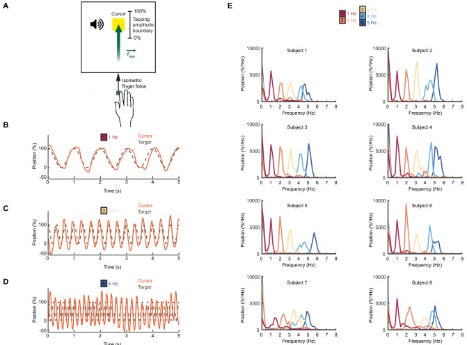 Figure 2—figure supplement 3.