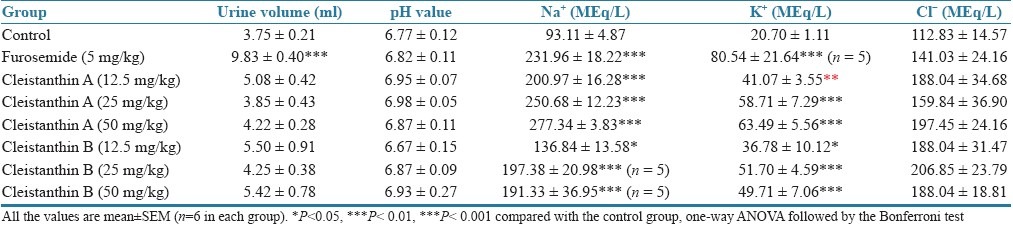 graphic file with name JYPharm-4-73-g002.jpg