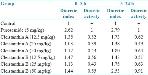 graphic file with name JYPharm-4-73-g004.jpg