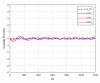 Figure 36
