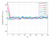 Figure 24