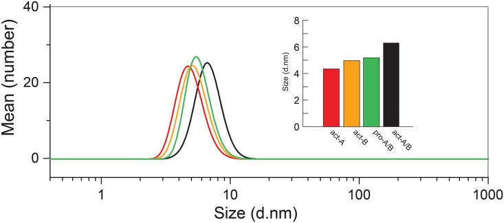 Fig 4