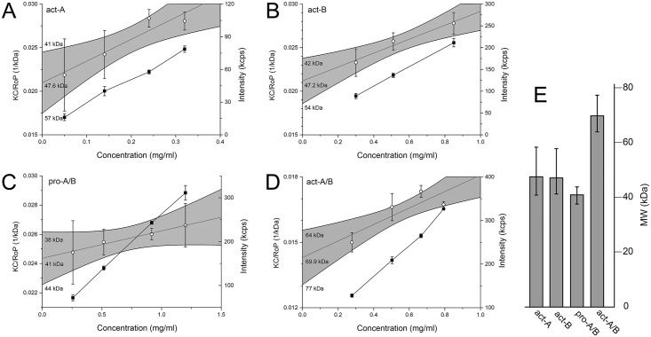 Fig 3