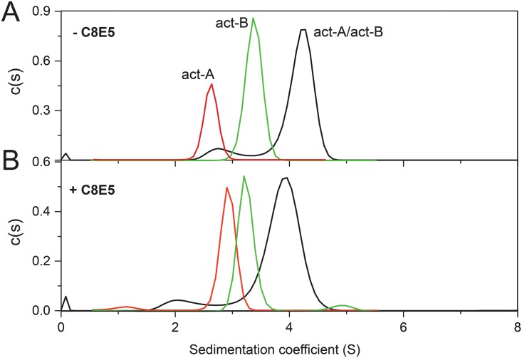 Fig 5