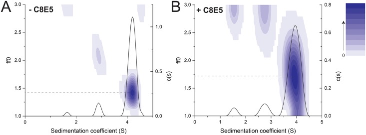 Fig 6