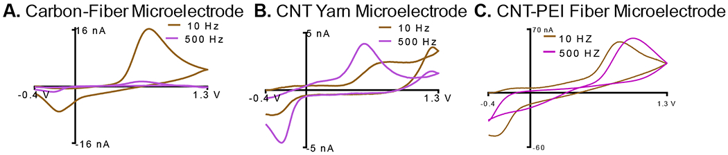 Figure 4: