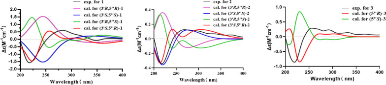 Fig. 3