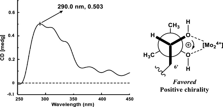 Fig. 6