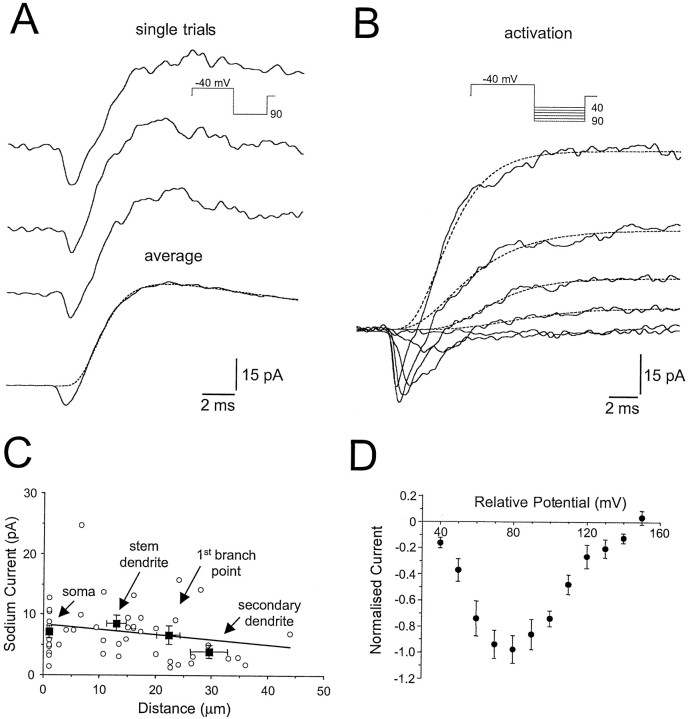 Fig. 3.