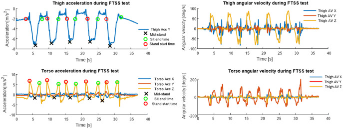 Figure 2.