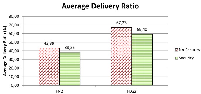 Figure 10.