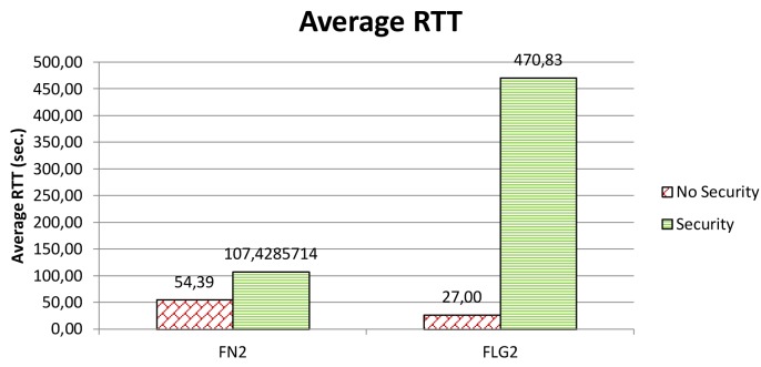 Figure 11.