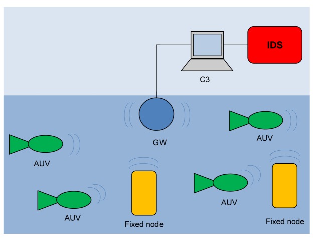 Figure 1.