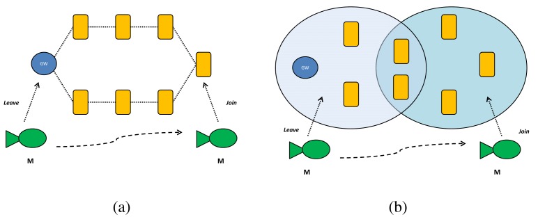 Figure 12.