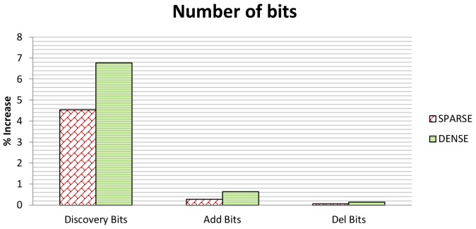 Figure 14.