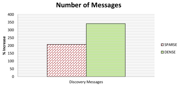 Figure 13.