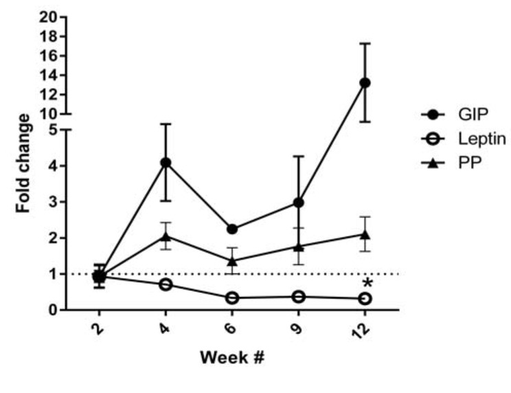 Fig. (3)