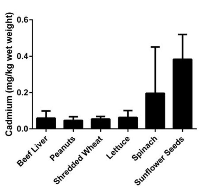 Fig. (1)