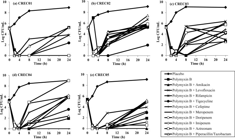 FIG 2