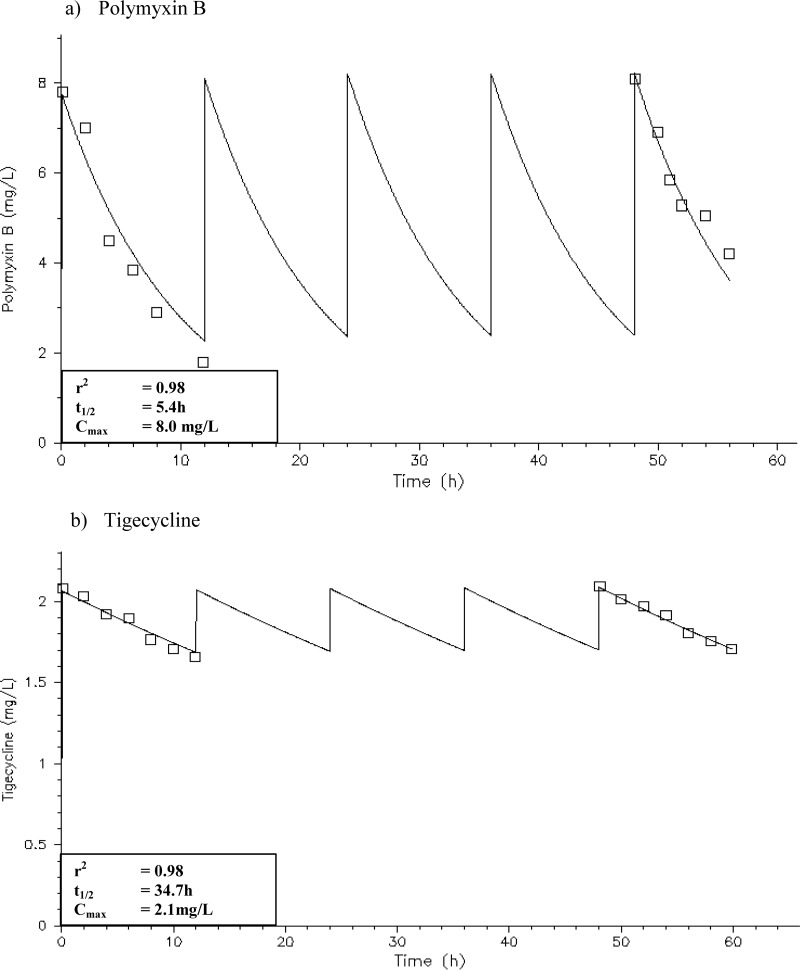 FIG 4