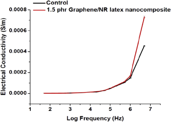 Fig. 4