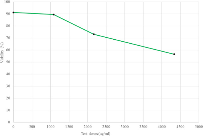 Fig. 10