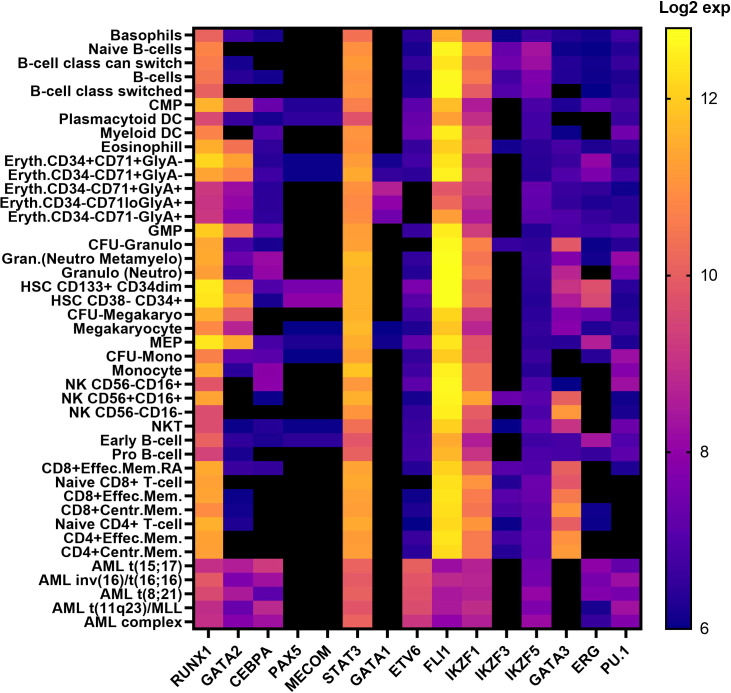 Figure 2