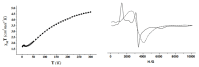 Figure 37
