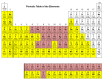 Figure 101