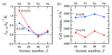Figure 50