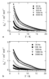 Figure 49