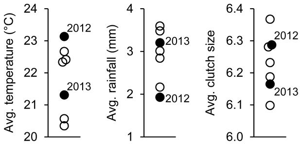 Appendix: Figure A1