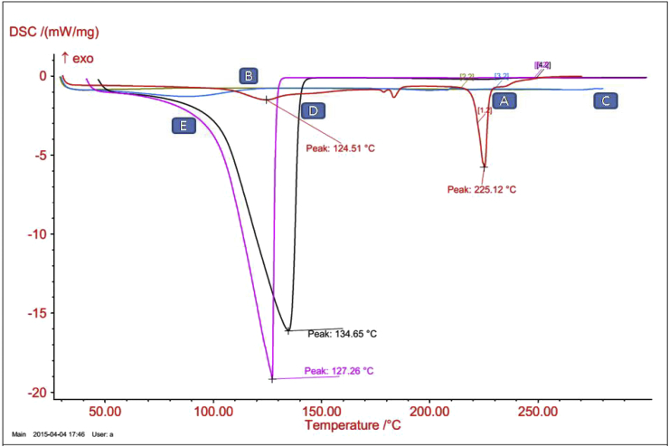 Fig. 4