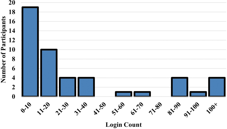 FIG. 3.