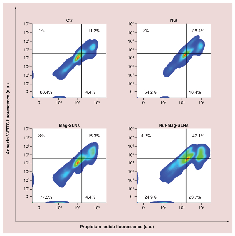 Figure 5