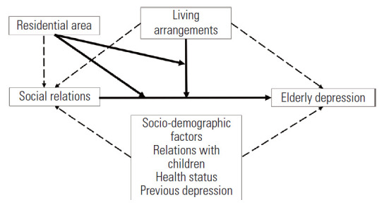 Figure. 1.