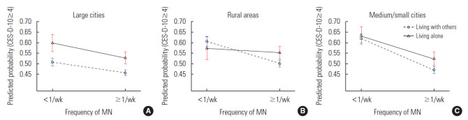 Figure. 2.