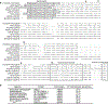 Extended Data Fig. 6.