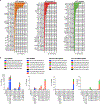 Extended Data Fig. 2.