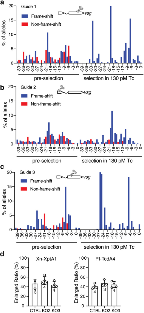 Extended Data Fig. 4.