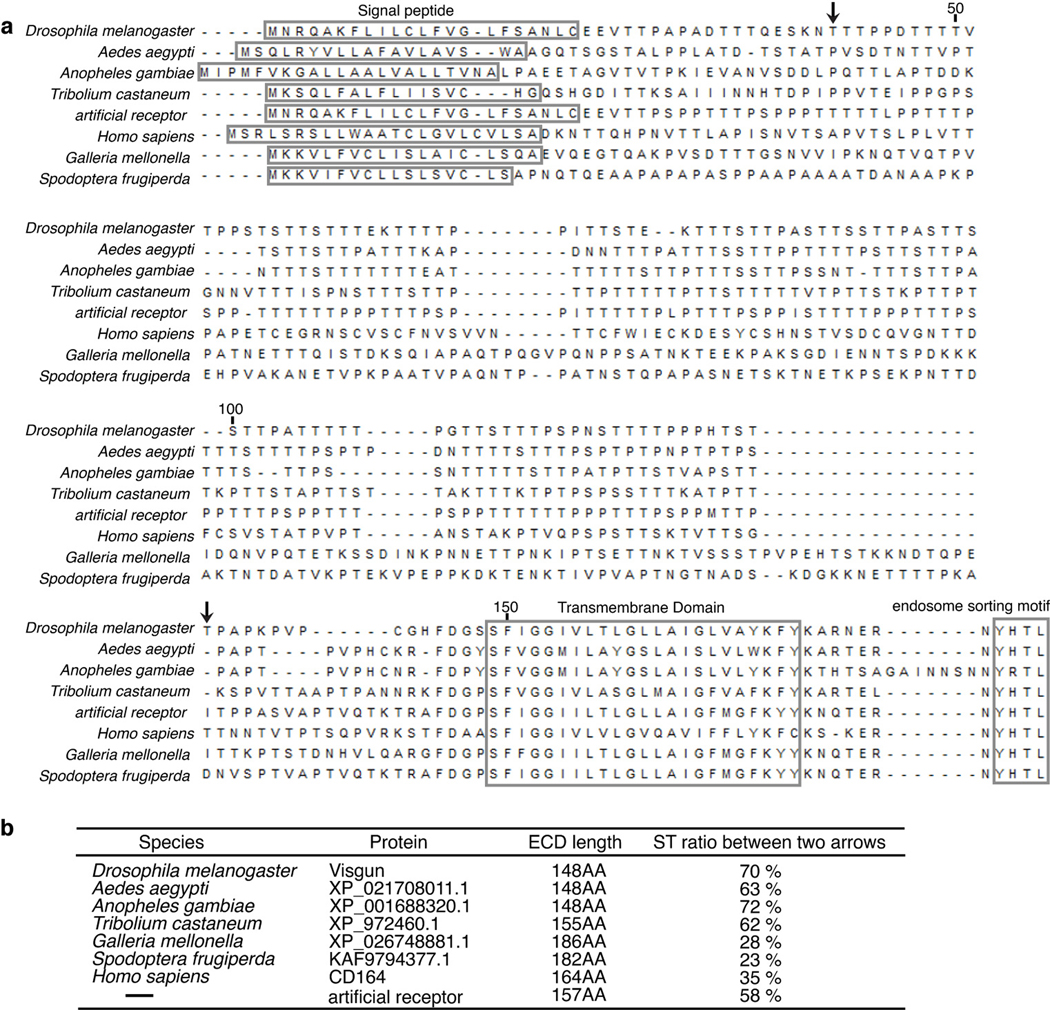 Extended Data Fig. 6.