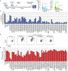 Extended Data Fig. 3.