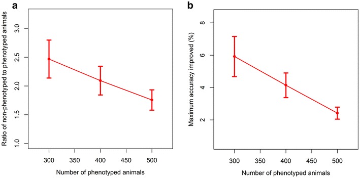 Fig. 4