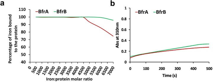 Fig 5